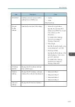 Preview for 269 page of Ricoh SP C260SFNw User Manual