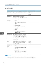 Preview for 270 page of Ricoh SP C260SFNw User Manual