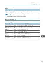 Preview for 279 page of Ricoh SP C260SFNw User Manual