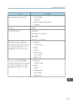 Preview for 411 page of Ricoh SP C260SFNw User Manual