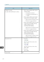 Preview for 414 page of Ricoh SP C260SFNw User Manual