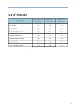 Preview for 7 page of Ricoh SP C340DN User Manual