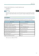 Preview for 11 page of Ricoh SP C340DN User Manual