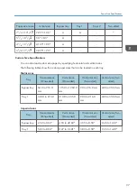 Preview for 39 page of Ricoh SP C340DN User Manual