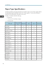 Preview for 40 page of Ricoh SP C340DN User Manual