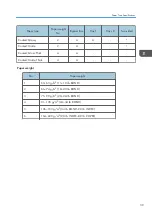 Preview for 41 page of Ricoh SP C340DN User Manual