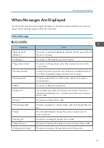 Preview for 69 page of Ricoh SP C340DN User Manual