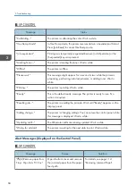 Preview for 70 page of Ricoh SP C340DN User Manual