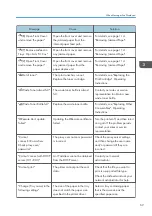 Preview for 71 page of Ricoh SP C340DN User Manual