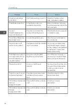 Preview for 72 page of Ricoh SP C340DN User Manual