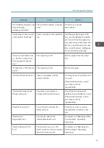 Preview for 73 page of Ricoh SP C340DN User Manual