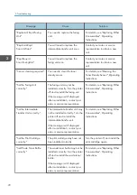 Preview for 74 page of Ricoh SP C340DN User Manual