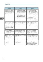 Preview for 76 page of Ricoh SP C340DN User Manual