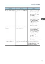 Preview for 77 page of Ricoh SP C340DN User Manual