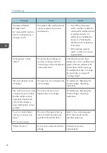 Preview for 78 page of Ricoh SP C340DN User Manual