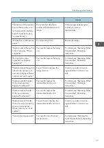 Preview for 79 page of Ricoh SP C340DN User Manual