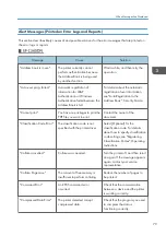 Preview for 81 page of Ricoh SP C340DN User Manual