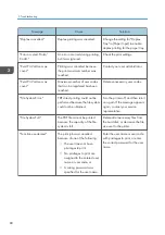 Preview for 82 page of Ricoh SP C340DN User Manual