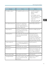 Preview for 83 page of Ricoh SP C340DN User Manual