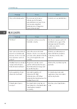 Preview for 84 page of Ricoh SP C340DN User Manual