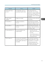 Preview for 85 page of Ricoh SP C340DN User Manual