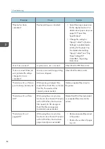 Preview for 86 page of Ricoh SP C340DN User Manual