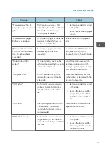 Preview for 87 page of Ricoh SP C340DN User Manual