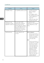 Preview for 88 page of Ricoh SP C340DN User Manual