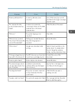 Preview for 89 page of Ricoh SP C340DN User Manual