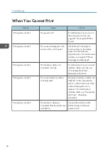 Preview for 92 page of Ricoh SP C340DN User Manual