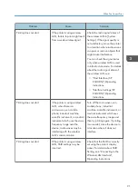 Preview for 93 page of Ricoh SP C340DN User Manual