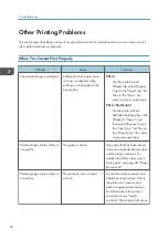 Preview for 96 page of Ricoh SP C340DN User Manual