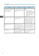 Preview for 98 page of Ricoh SP C340DN User Manual