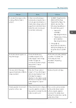 Preview for 99 page of Ricoh SP C340DN User Manual