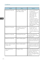 Preview for 104 page of Ricoh SP C340DN User Manual