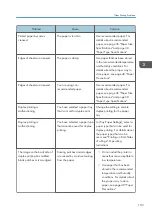 Preview for 105 page of Ricoh SP C340DN User Manual