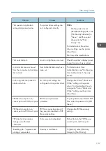 Preview for 109 page of Ricoh SP C340DN User Manual