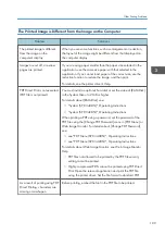 Preview for 111 page of Ricoh SP C340DN User Manual