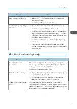 Preview for 113 page of Ricoh SP C340DN User Manual