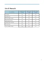 Preview for 7 page of Ricoh SP C352dn User Manual