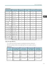 Preview for 37 page of Ricoh SP C352dn User Manual