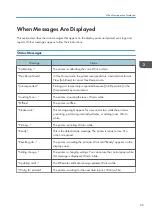 Preview for 67 page of Ricoh SP C352dn User Manual