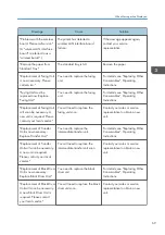 Preview for 71 page of Ricoh SP C352dn User Manual