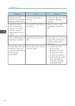 Preview for 72 page of Ricoh SP C352dn User Manual