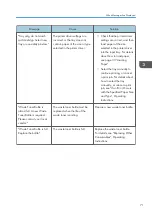 Preview for 73 page of Ricoh SP C352dn User Manual