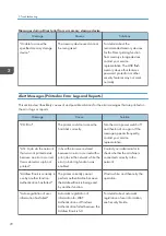 Preview for 74 page of Ricoh SP C352dn User Manual