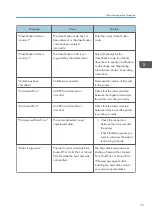 Preview for 75 page of Ricoh SP C352dn User Manual