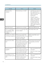 Preview for 76 page of Ricoh SP C352dn User Manual