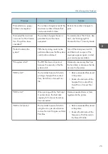 Preview for 77 page of Ricoh SP C352dn User Manual