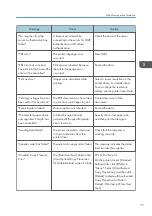 Preview for 79 page of Ricoh SP C352dn User Manual